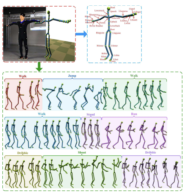  Human Motion Segmentation via Robust Kernel Sparse Subspace Clustering