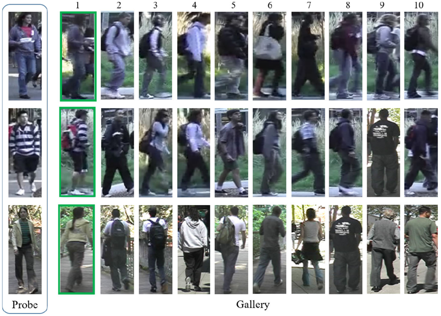 Cross-view Kernel Collaborative Representation Classification for Person Re-identification