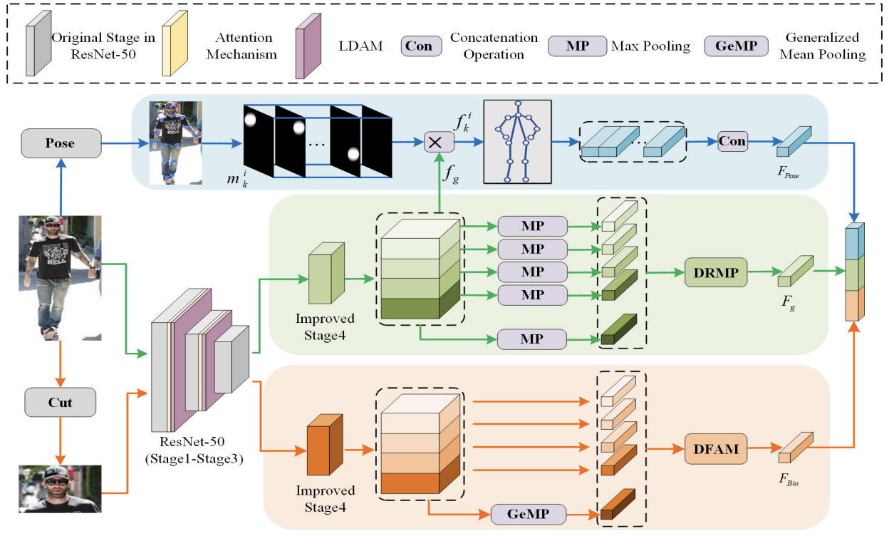 Multi-Biometric Unified Network for Cloth-Changing Person Re-Identification